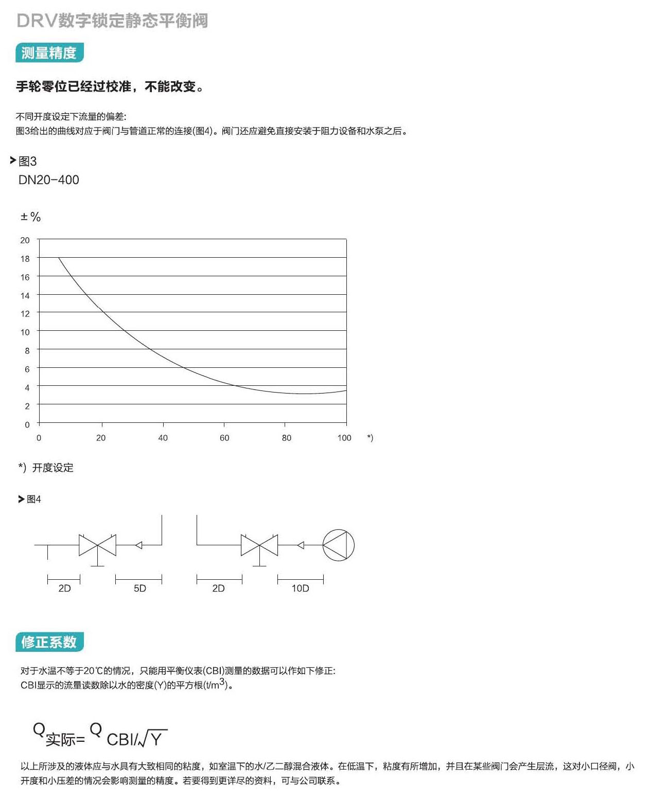 水標(biāo)閥門