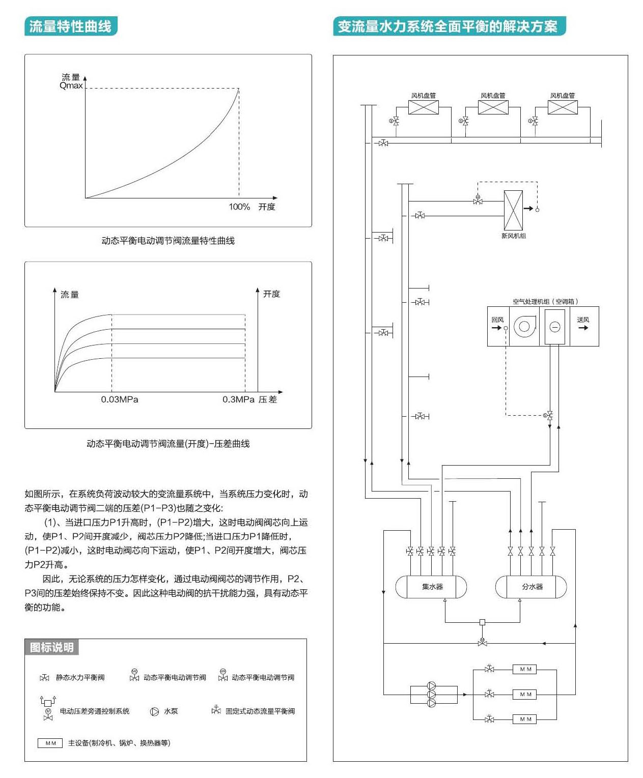 水標(biāo)閥門