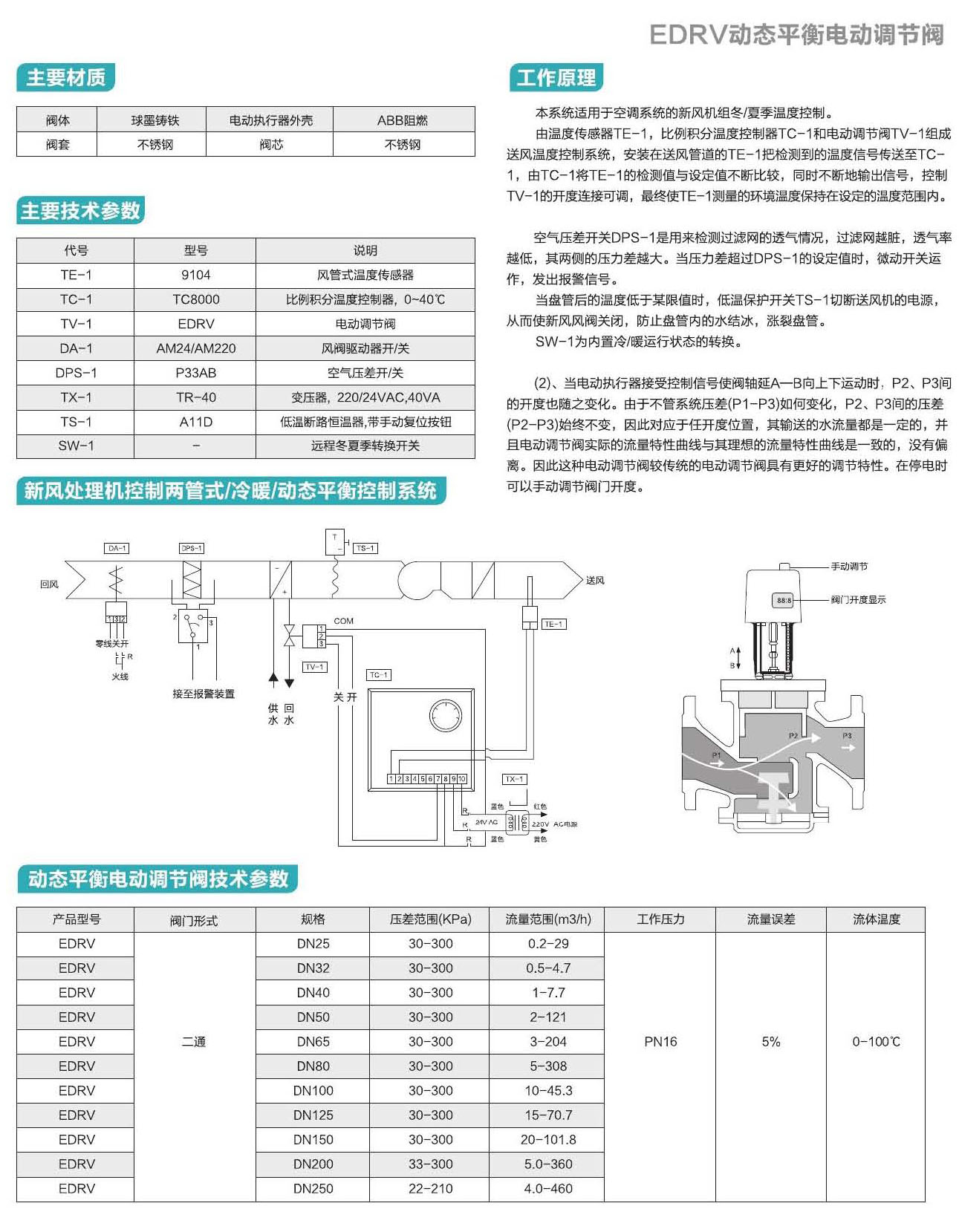 水標(biāo)閥門