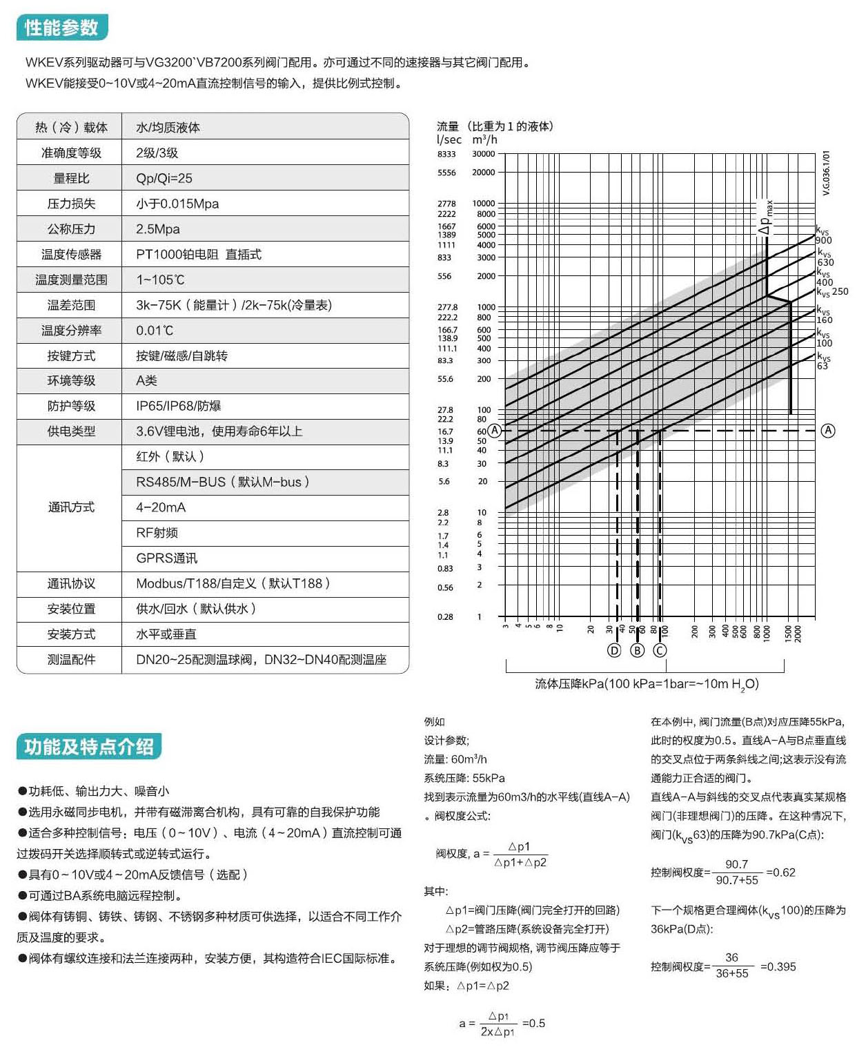 水標(biāo)閥門